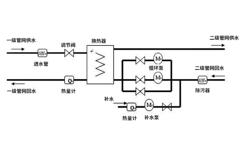 螺旋板換熱器結構圖計算 螺旋板換熱器結構圖計算