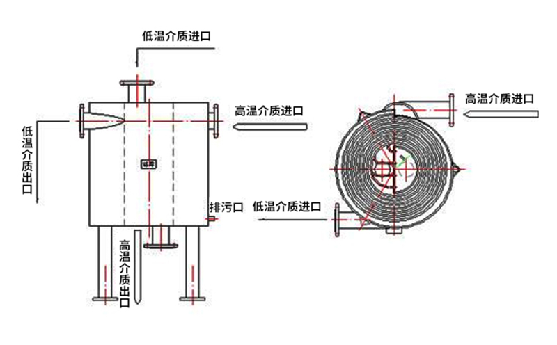 立式螺旋板換熱器工作原理 立式螺旋板換熱器工作原理