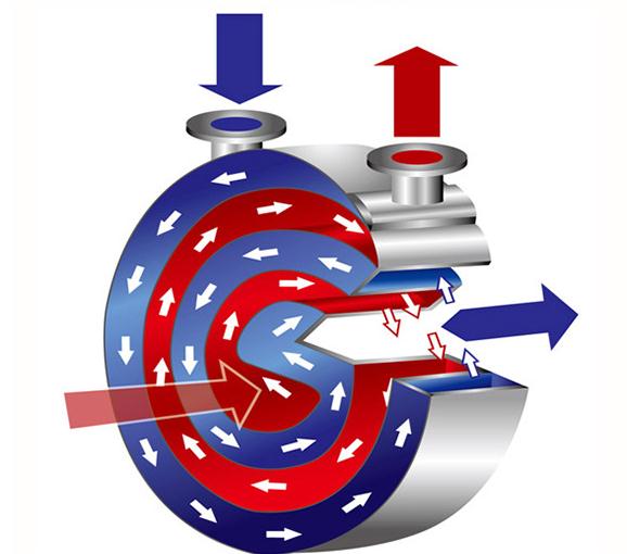 螺旋板式換熱器需要做哪些壓力測試？